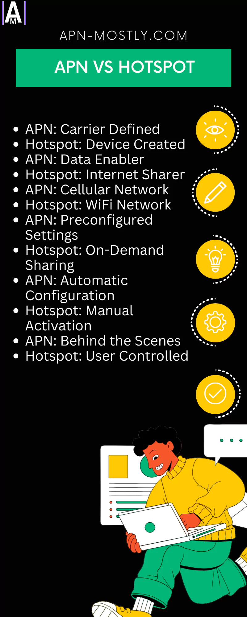 image of apn vs hotspot differences