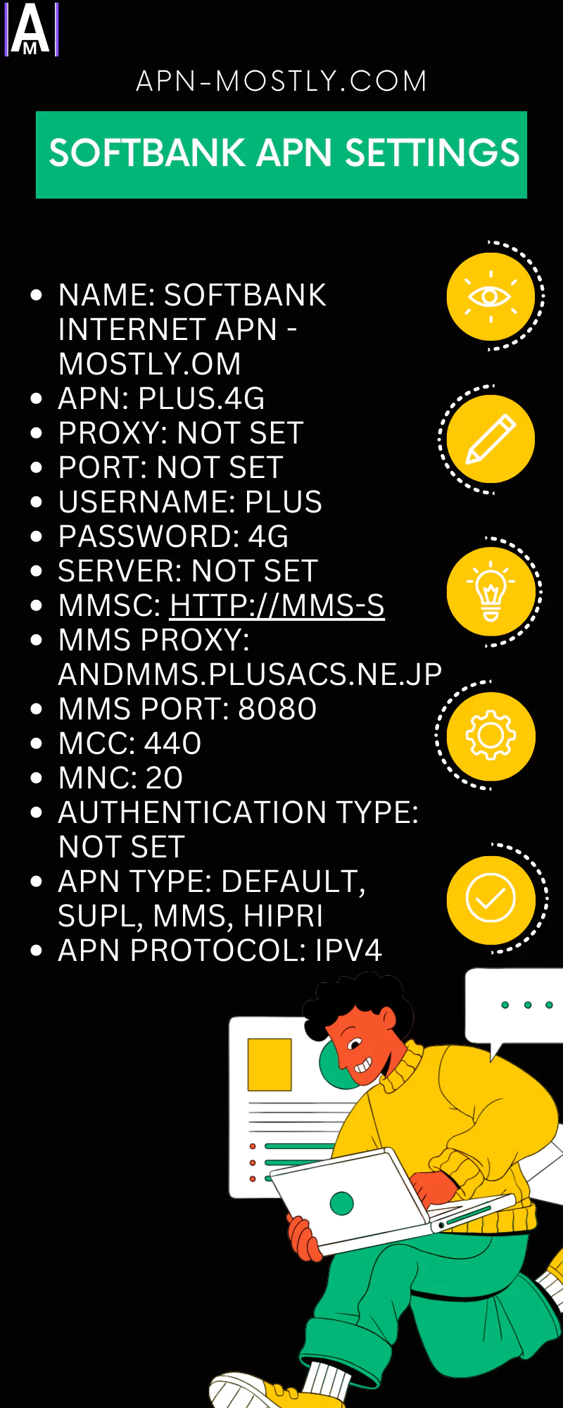 infographic of softbank access point names settings